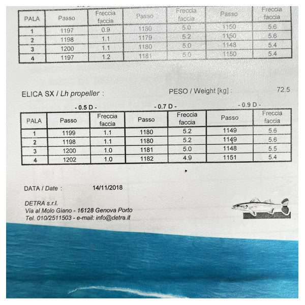 مروحة DETRA ذات 4 شفرات بحرية 1200 × 1155