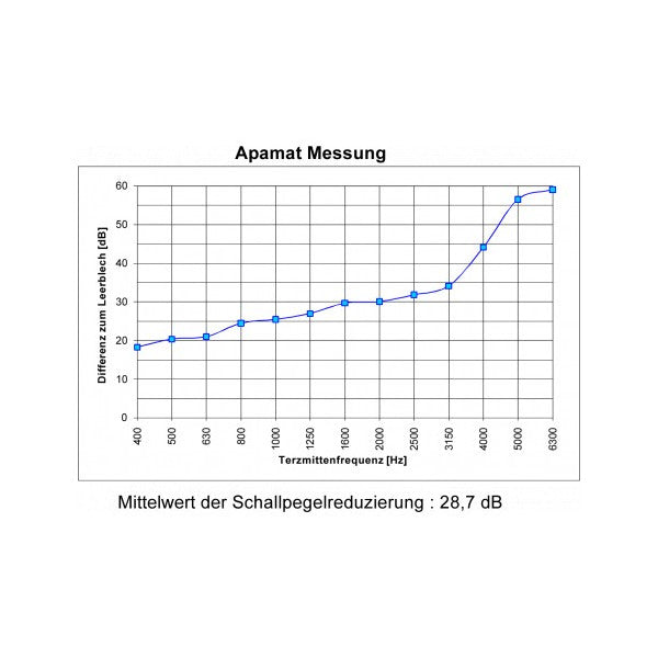 RECYcombi W1300 GA CS Isolamento Acustico e Termico della Stanza Motore - 110 x 104 cm
