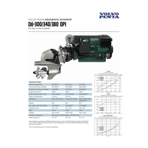 Volvo Penta D6-380 380 HP Kit ta' Magni Twin Diesel Inboard b'Ħidma ta' Sterndrives