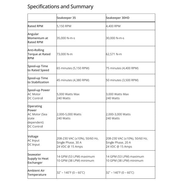 Seakeeper 35 Gyro Boat Stabilizer up to 100 tons - 85 ft Boats