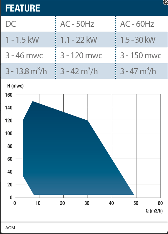 Bomba autoferrante Gianneschi ACM502 BT/3 9,2 KW 400V 50HZ certificada RINA