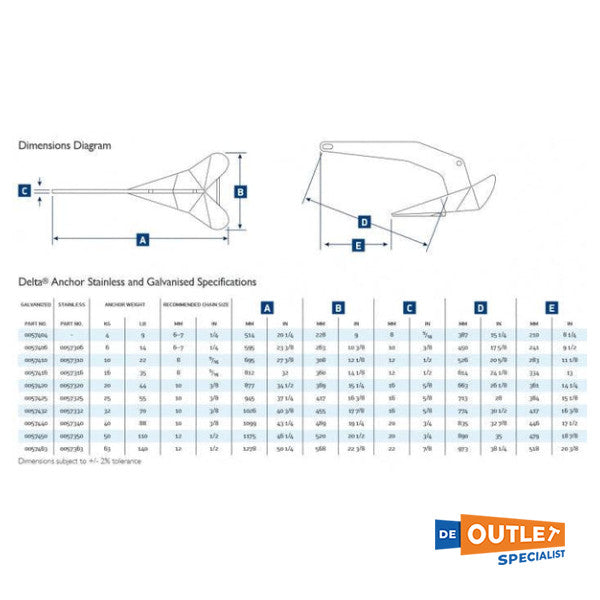Lewmar Delta 50 KG galvanizli çapa - 0057450
