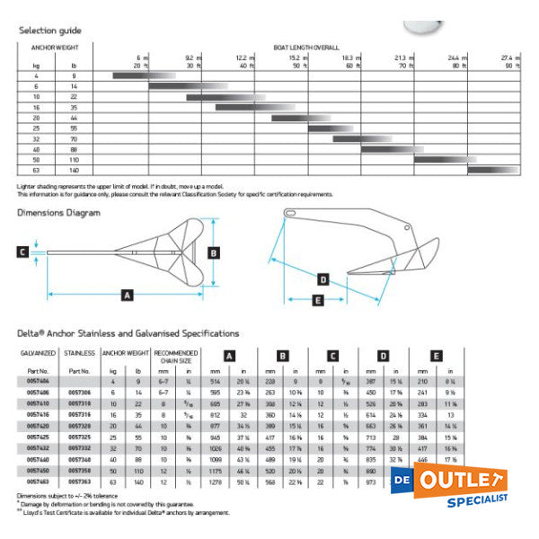 Lewmar Delta 50 KG galvanizli çapa - 0057450