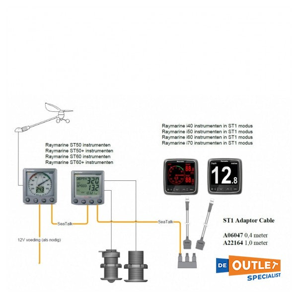 Raymarine STNG-konverterkabel 40 cm - A06047