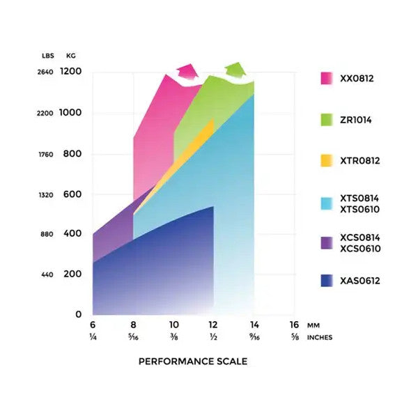Spinlock XTS 3 parçalı düşme durdurucu 8 ila 14 mm - XTS0814/3
