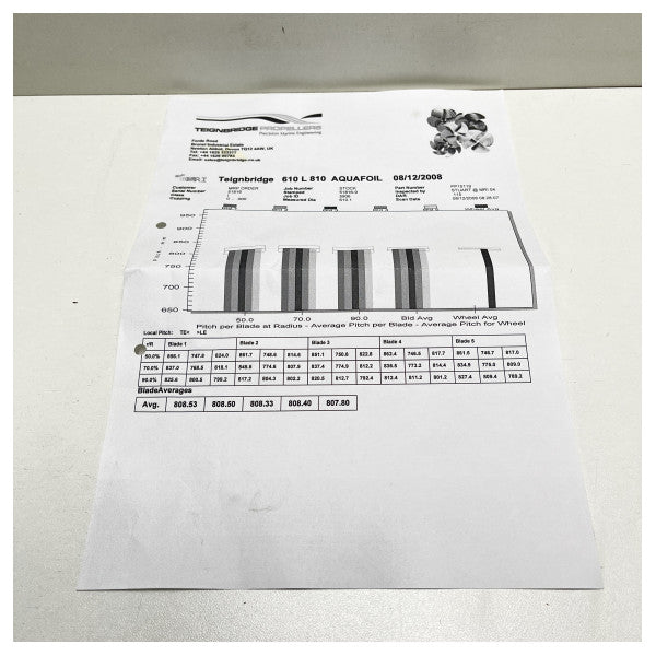 Teignbridge 5 -Blade Nibral Propeller 610 x 810 L - 33252087