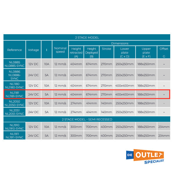 ノバール2段ステンレススチール電動テーブル台座24V - NL1181