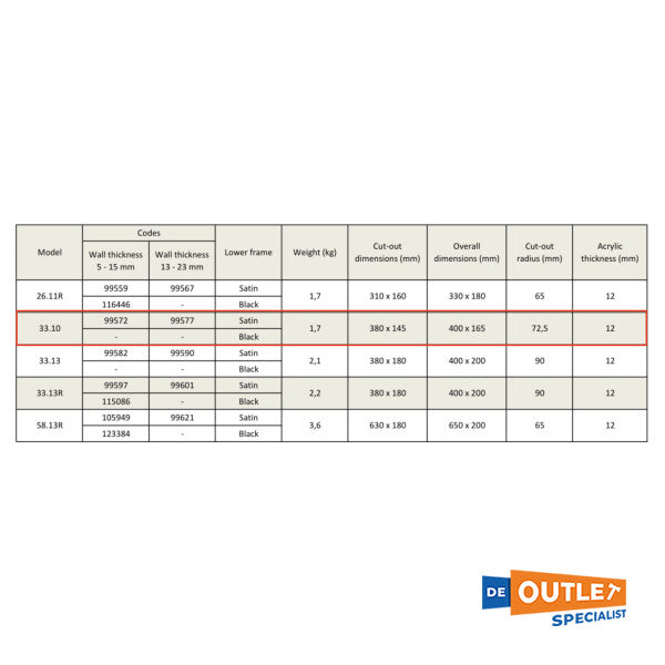Goiot Evolution 33.10 luukku 380 x 145 mm - 7399574 - 7399574