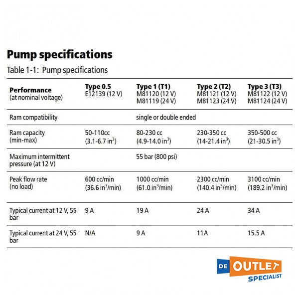 Raymarine hydraulisk autopilotpump typ 0.5 12V