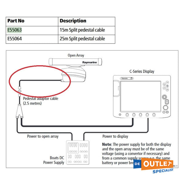 Raymarinen raskaiden tutkajalustojen jaettu kaapeli - E55069