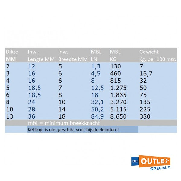 RVS ankerketting 13 mm / 70 meter DIN766 - 39013