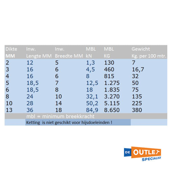 Cadena de anclaje de acero inoxidable 13 mm | 50 m | DIN766-M8070-5-13X50