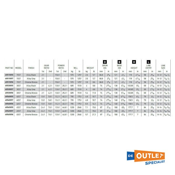 Lewmar EVO 45 2スピードセルフテーリングラップウインチ ブラック - 49545055