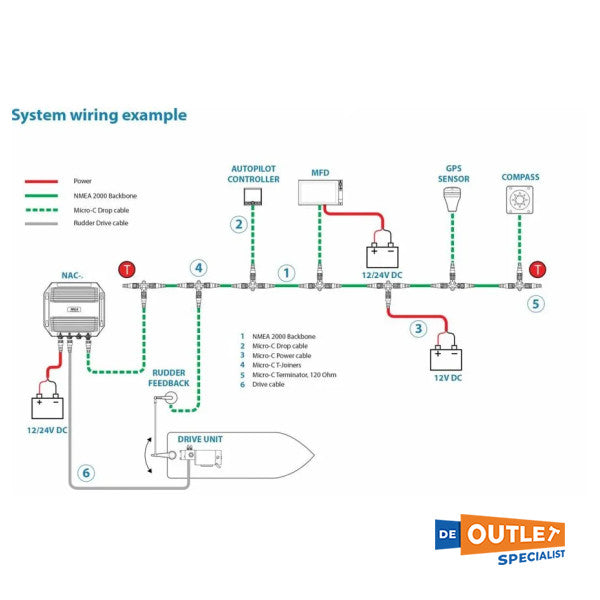 Simrad NAC3 Autopilot Computer 12/24V-000-13564-001