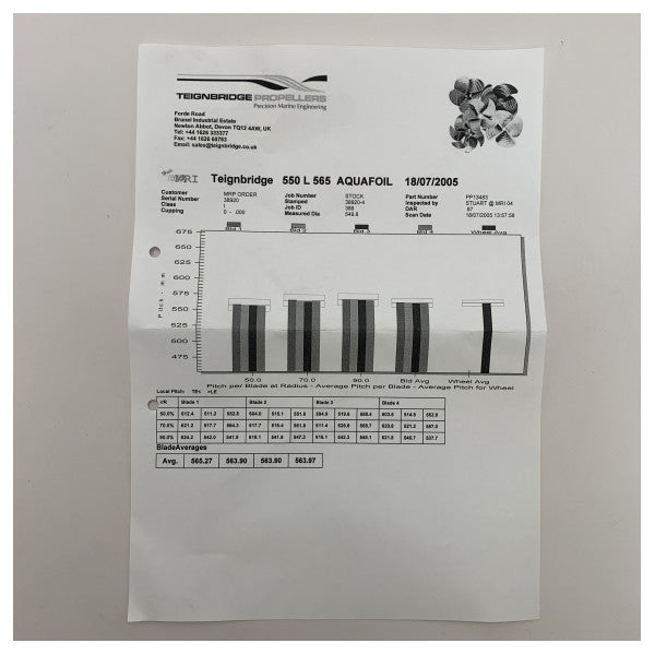 Гребний гвинт Teignbridge з 4-ма лопатями 550 x 565 LH - PPL13483