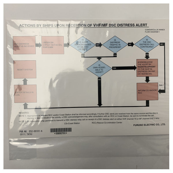 フルノFS2575 MF/HF無線電話コントロールユニット