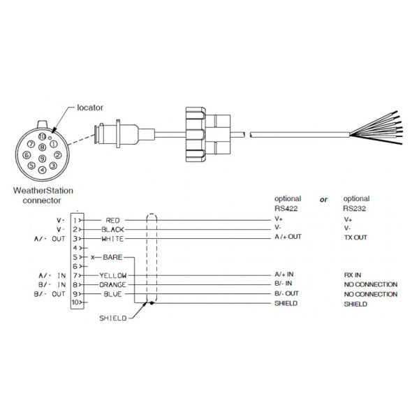 Airmar NMEA0183 podatkovni kabel za PB150 25M-33-862-03