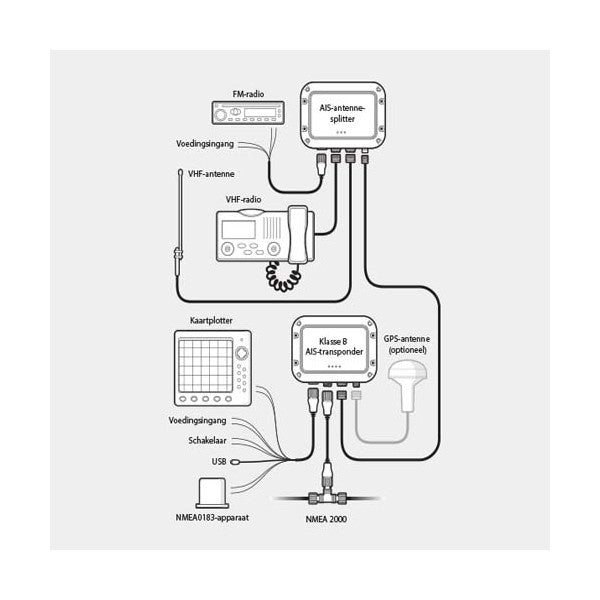 Watcheye ASU-3 S AIS Antena Splitter