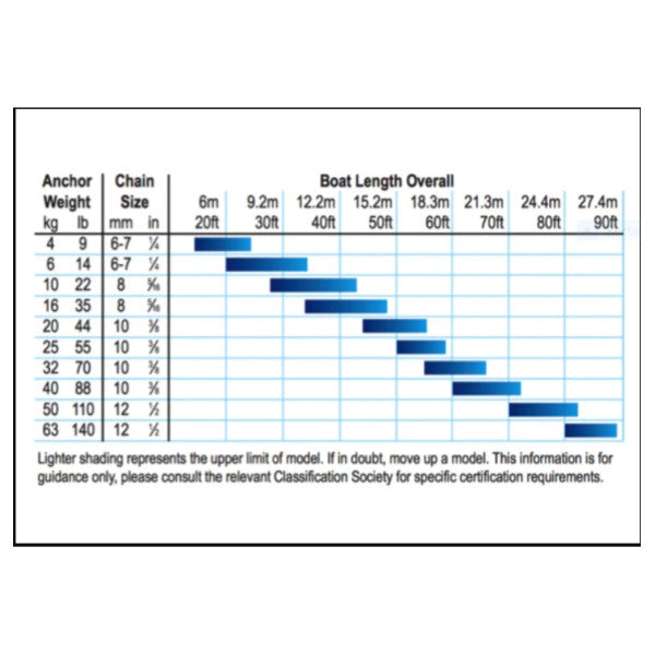 Ancora Lewmar Delta 20KG zincata ad alta tenuta - 77205020