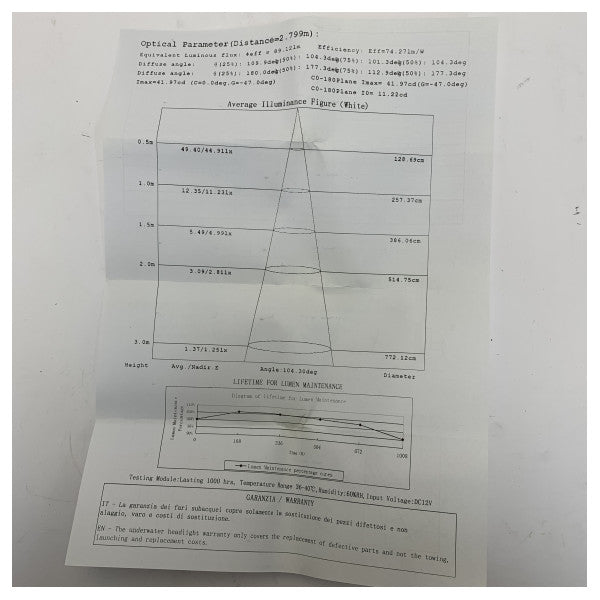 Osculati Underwater LED-belysning RGBW - 13.640.03 12V 