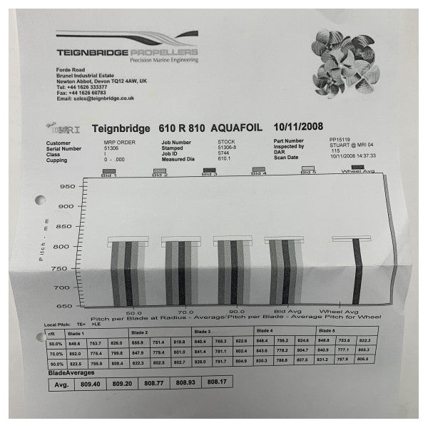 مروحة مروحة دفع بحرية من النحاس الأصفر Atlantique 50 من Teignbridge للمياه المالحة والعذبة 610 × 810 × 50 مم - PPR15119