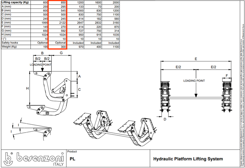 Besenzoni PL850 Plataforma de elevación de licitación hidráulica 850 kg - 24V