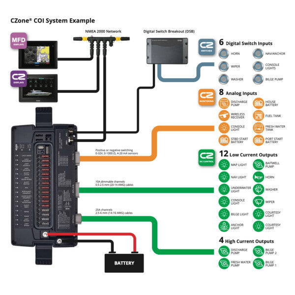 Czone Combinput Interface Processor-80-911-0120-00