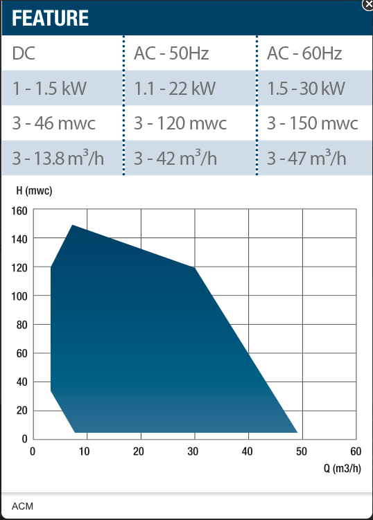 GIANNECHI ACM502 BT/3 9,2 KW 400 V 50 Hz Rina Zertifizierte Selbst -Priming -Pumpe