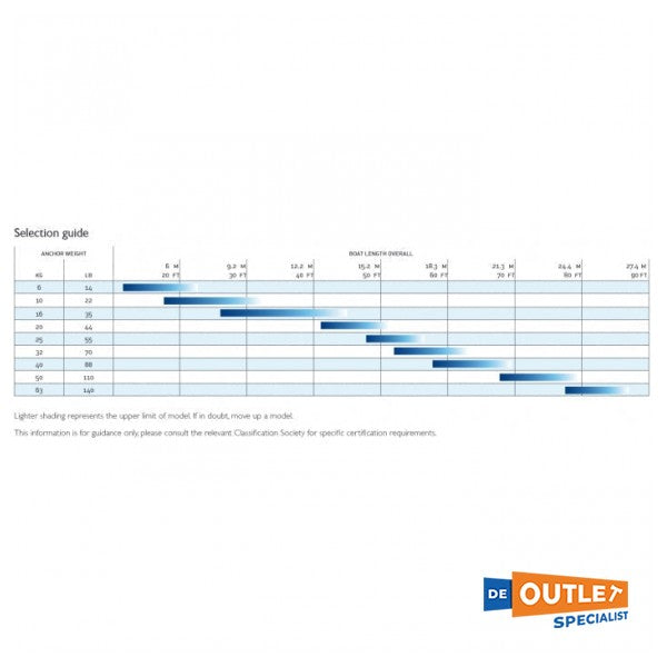 Анкер з нержавіючої сталі Lewmar Epsilon 50 кг / 105 фунтів - 0057550