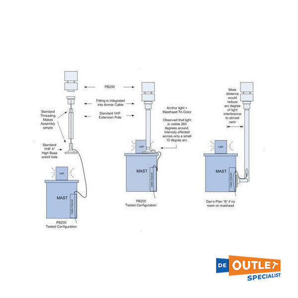 Airmar PB200 NMEA2000 WeatherStation Transducer - A22157