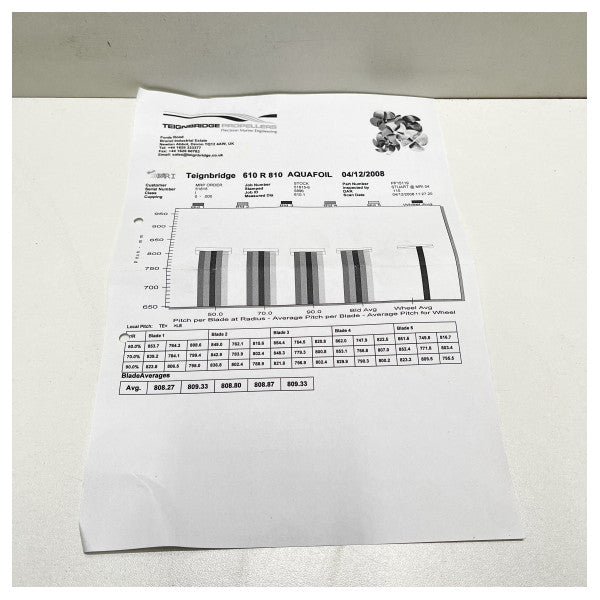 Teignbridge 5 -blade Nibralpropeller 610 x 810 R - 33252086