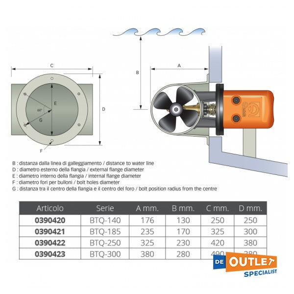 Quick Polyester Hek Spreading tunnel for BTQ 185 Bow Scroef Polyester