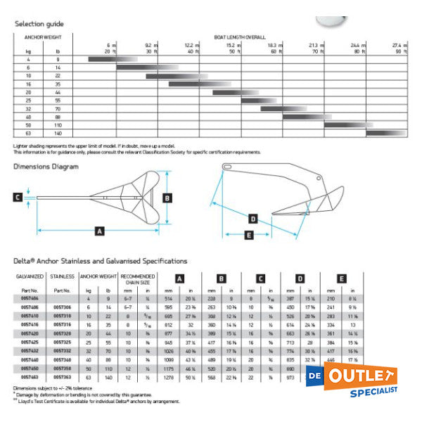 Lewmar Delta 40KG | 88 lbs stainless steel anchor - 57340