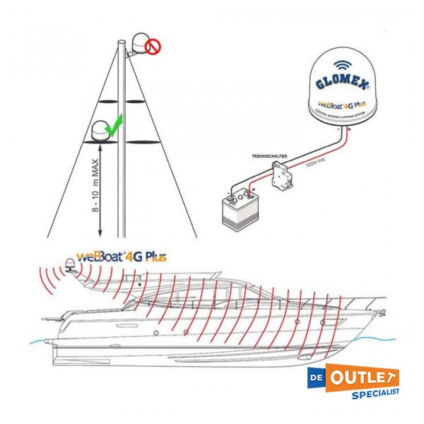 Glomex Webboat 4G lite EVO Antennensystem komplett