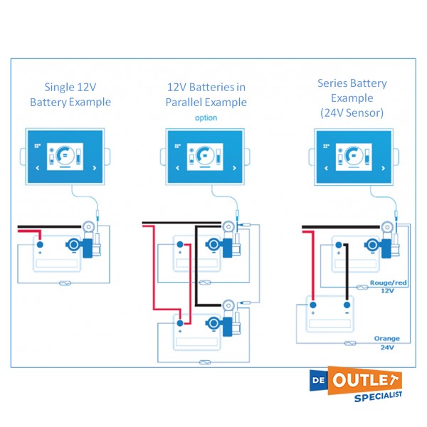 Scheiber GT2 Navicolor 2.4 pulgadas Panel de pantalla táctil V8 L4XA