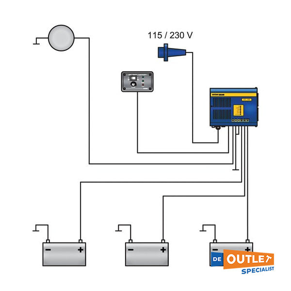 Vetus Gamma 3000W / 12V / 140 amperios Cargador / inversor de batería - Combi3012