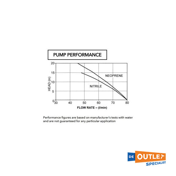 Jabsco Self-Send Bronze Impeller POMP 230V-53081-2003-230