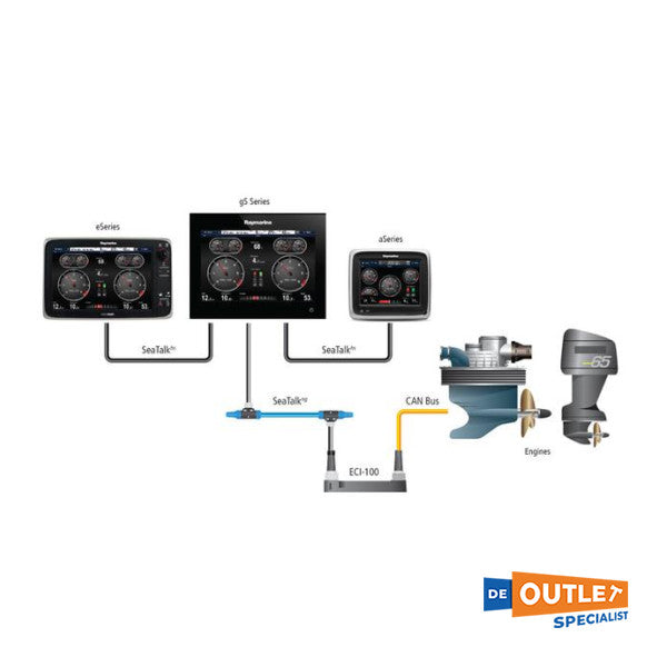 Raymarine ECI-100 engine interface J1939 to NMEA converter
