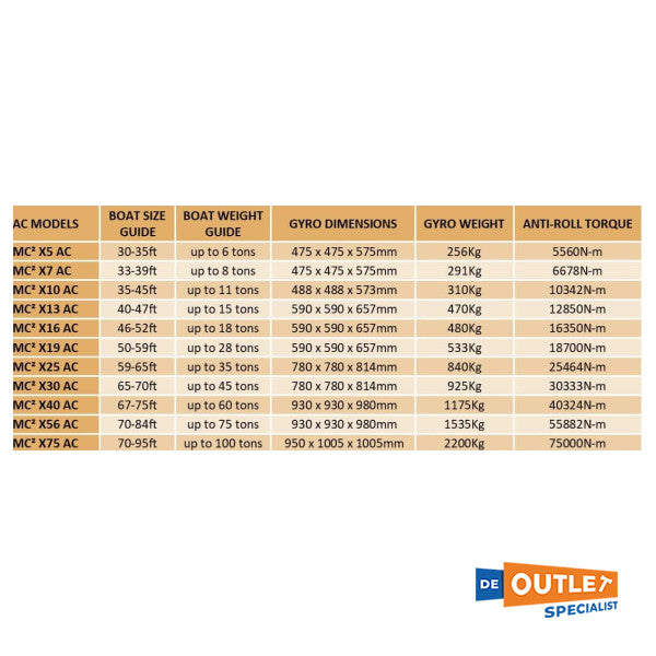 Quick MC2 X16 DC Anti-Roll Gyro Boat Stabilization 3000W
