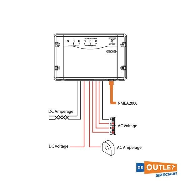 Czone meter interface box - 80-911-0005